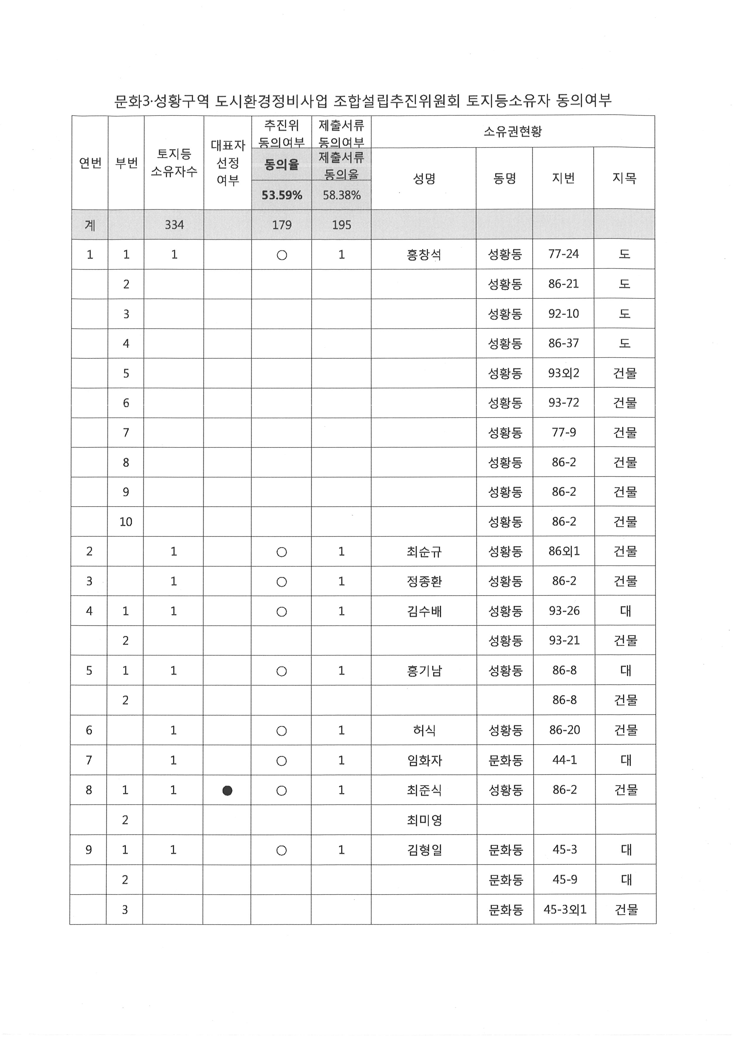 조합설립추진위원회동의여부 -2.jpg