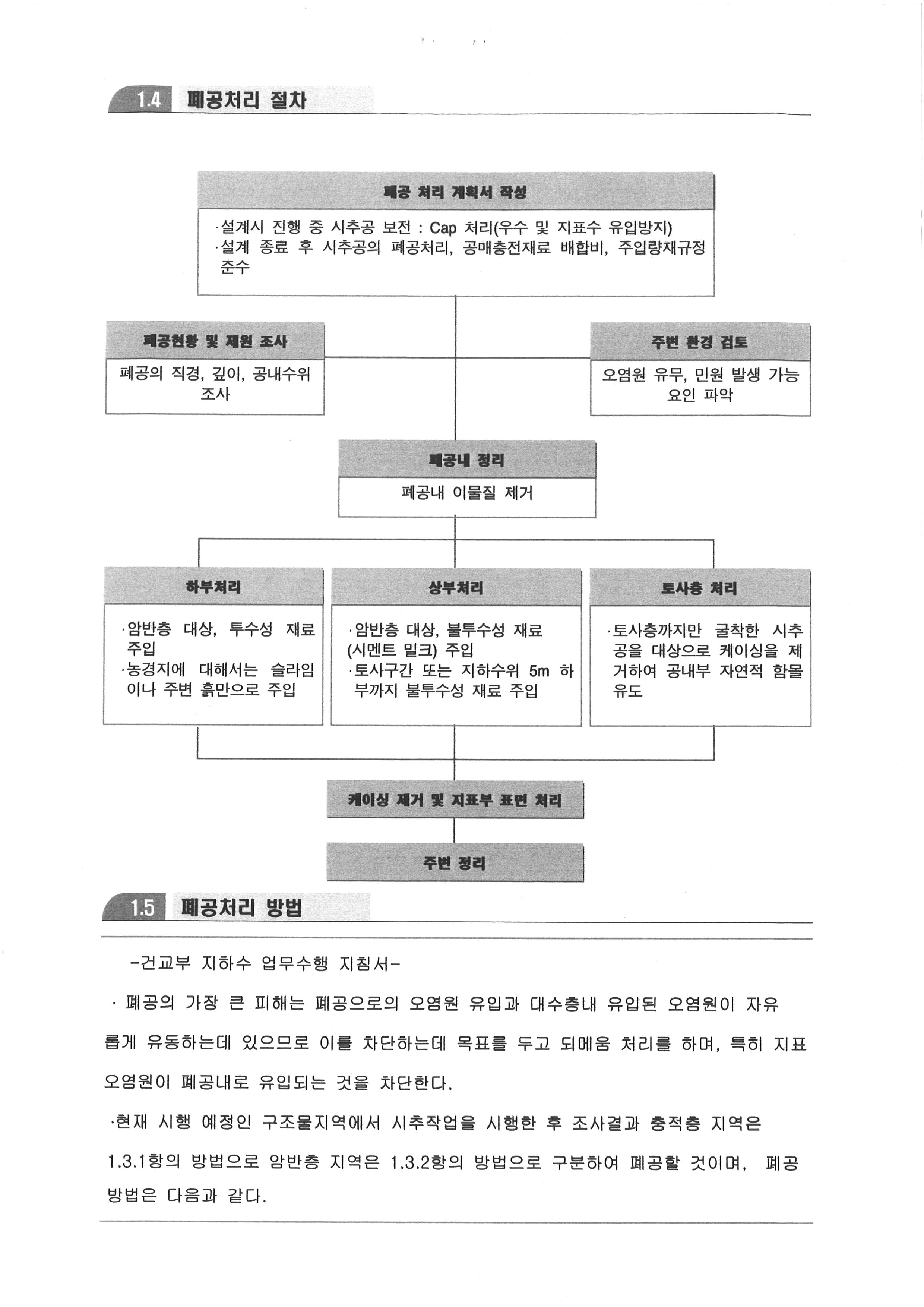 원상복구 계획서2.jpg