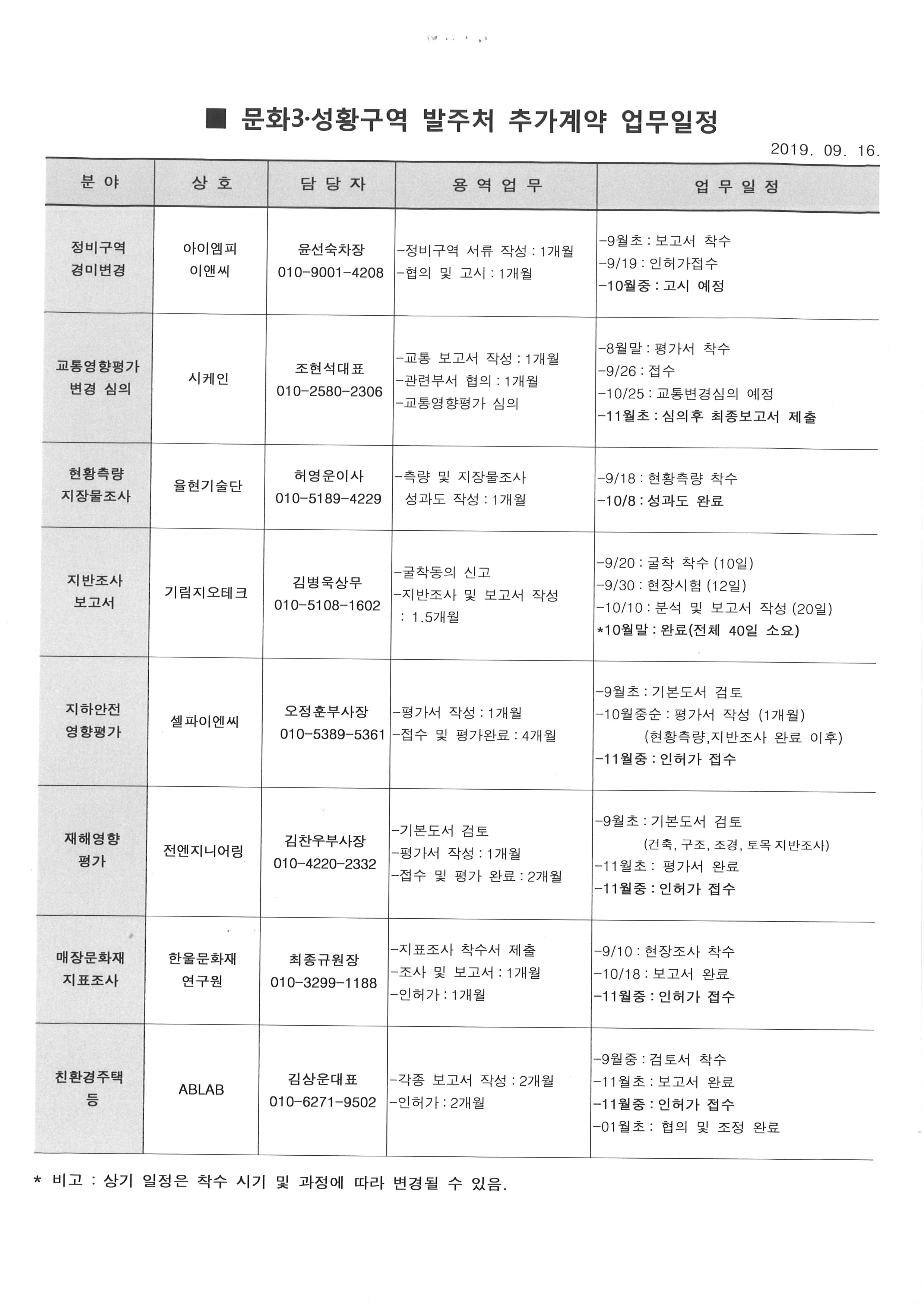 19.9.16문화3.성황구역발주처추가계약업무일정-3.jpg